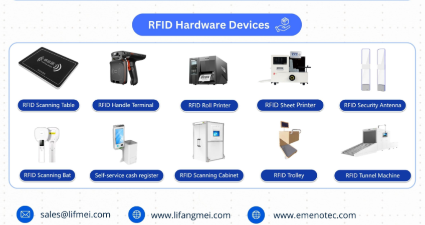 Kaj je RFID (identifikacija radiofrekvence)?